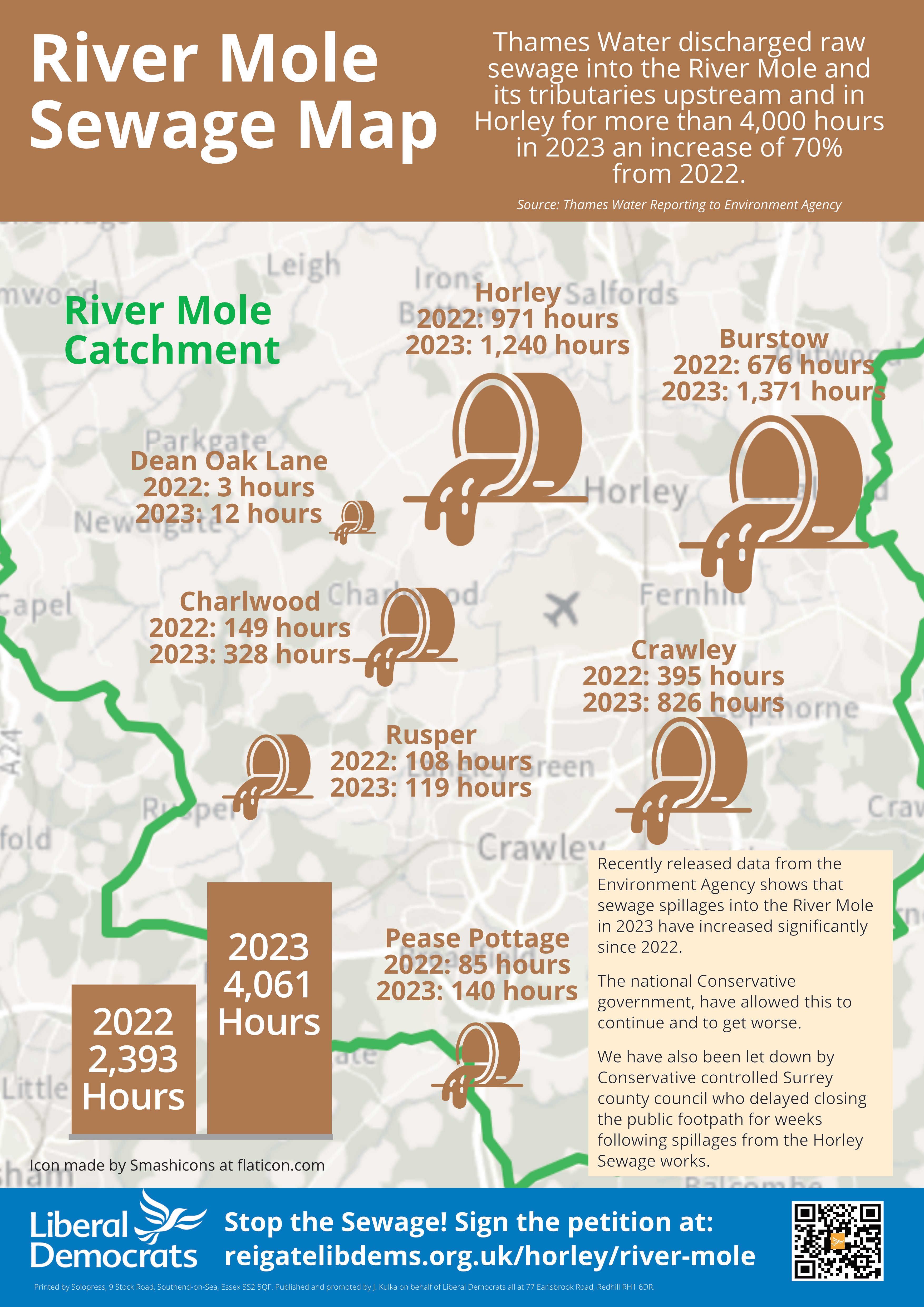 River Mole sewage map